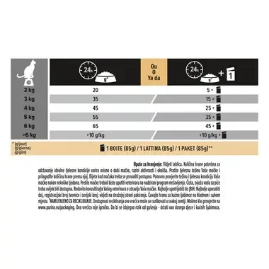PURINA® PRO PLAN® LIGHT, bogata s puranom, suha hrana za mačke