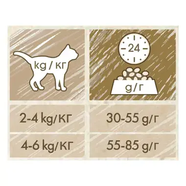 CAT CHOW Hairball Control za nadzor nad nastajanjem kep dlake s piščancem, suha hrana za mačke
