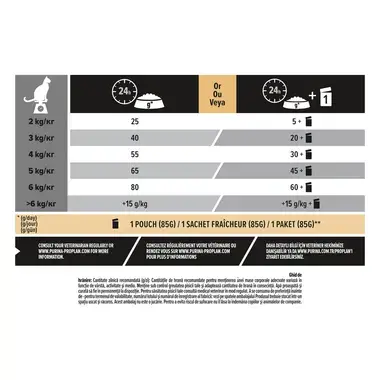 PURINA® PRO PLAN® STERILISED s formulo OPTIRENAL®, bogata s puranom, suha hrana za mačke
