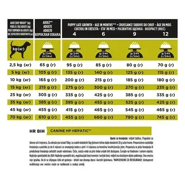 PURINA® PRO PLAN® VETERINARY DIETS HP Hepatic, suha hrana za pse
