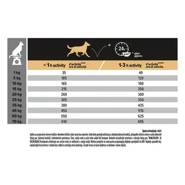 PURINA® PRO PLAN® ADULT, občutljiva koža, srednje velike pasme, losos, suha hrana za pse