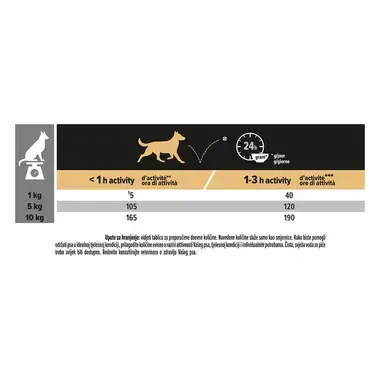 PURINA® PRO PLAN® ADULT za majhne in zelo majhne pasme, piščanec, suha hrana za pse