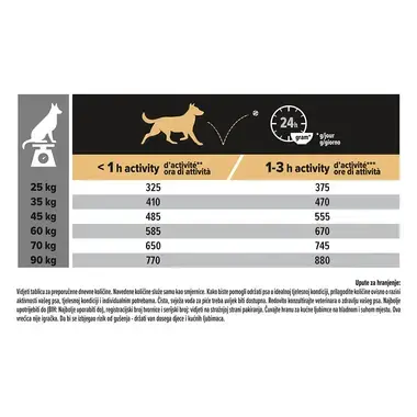 PURINA® PRO PLAN® ADULT Robust, piščanec, suha hrana za pse