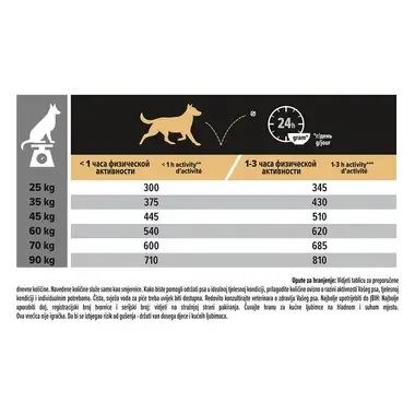 PURINA® PRO PLAN® ADULT Athletic, velike pasme, piščanec, suha hrana za pse