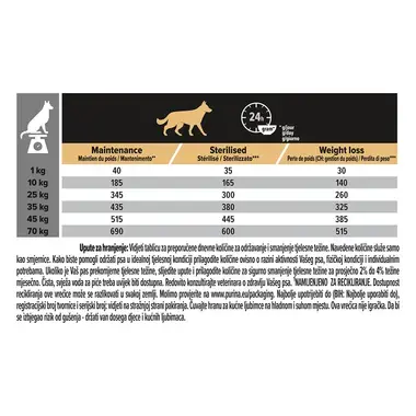 PURINA® PRO PLAN® ADULT Light/Sterilised, vse pasme, piščanec, suha hrana za pse