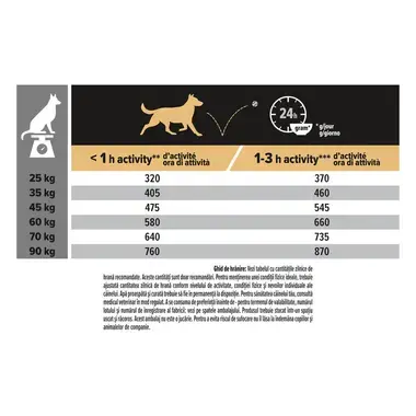 PURINA® PRO PLAN® ADULT Robust za občutljivo prebavo, psi velikih pasem, jagnjetina, suha hrana za pse
