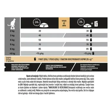 PURINA® PRO PLAN® ADULT s formulo OPTIRENAL®, bogata s piščancem, suha hrana za mačke
