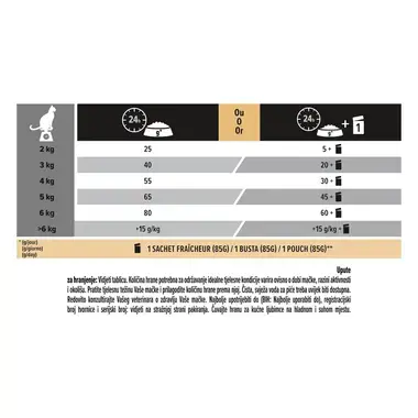 PURINA® PRO PLAN® STERILISED s formulo OPTISENSES®, z lososom, suha hrana za mačke