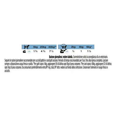 PURINA® PRO PLAN® VETERINARY DIETS CN Convalescence, mokra hrana za mačke