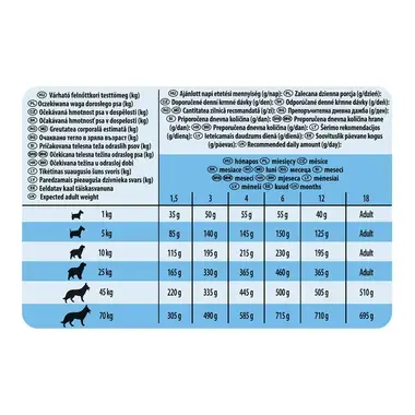 DARLING Junior, s piščancem, suha hrana za pse