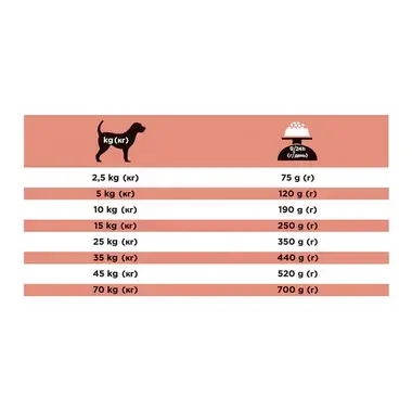 PURINA® PRO PLAN® VETERINARY DIETS DM Diabetes Management, suha hrana za pse