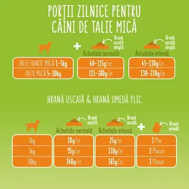 Friskies® Mini meni, piščanec in zelenjava, suha hrana za pse