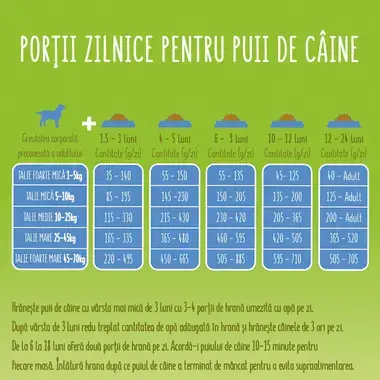 Friskies® Junior, Piščanec in zelenjava, suha hrana za pse