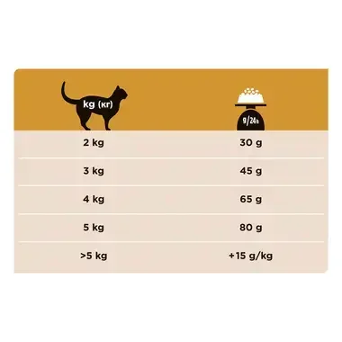 PURINA® PRO PLAN® VETERINARY DIETS NF St/Ox Renal Function, suha hrana za mačke