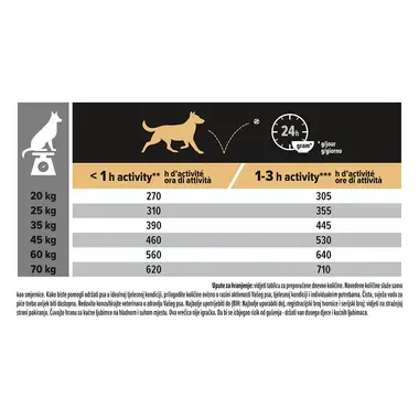 PURINA® PRO PLAN® ADULT, občutljiva prebava, srednje velike pasme, jagnjetina, suha hrana za pse