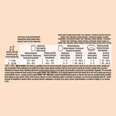 Purina One Weight Control